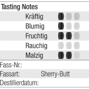 Glentauchers Whisky 11 Jahre